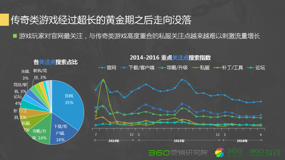 梦幻西游2必做副本