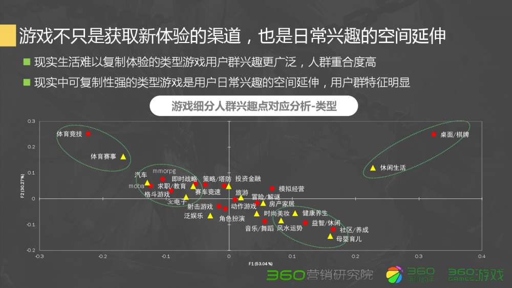 梦幻西游四剧情怎么样